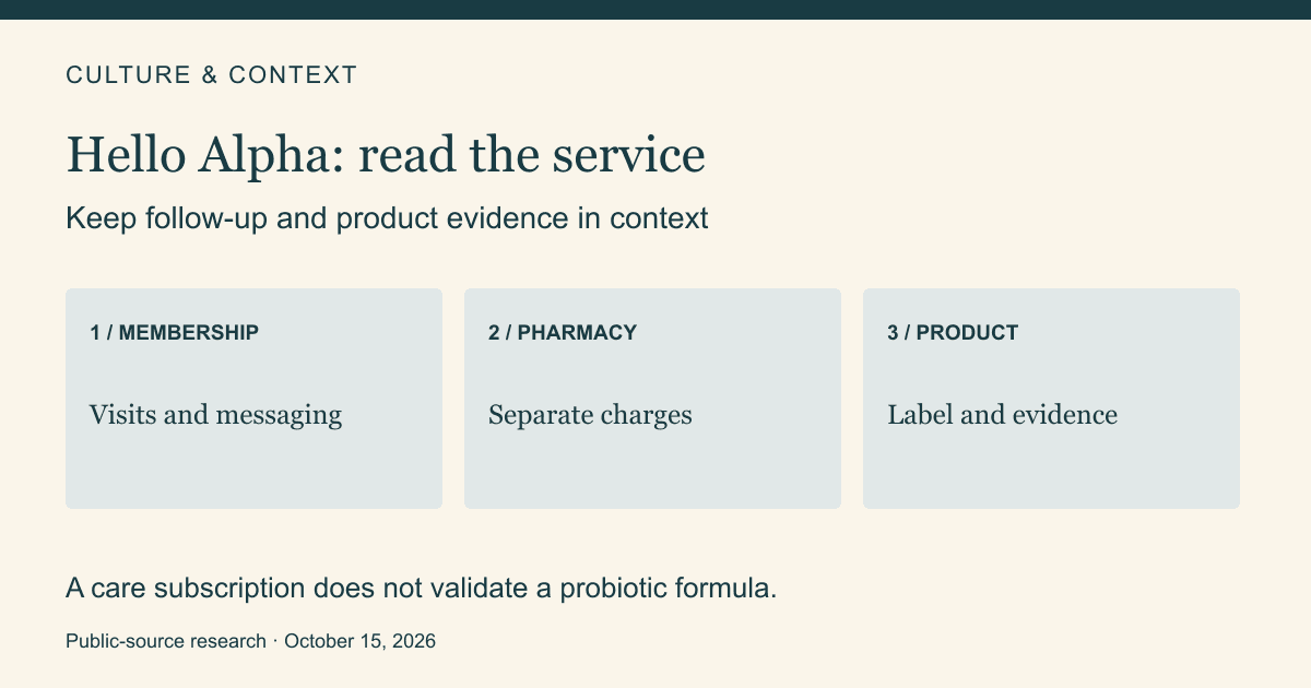 MEMBERSHIP: Visits and messaging; PHARMACY: Separate charges; PRODUCT: Label and evidence. A care subscription does not validate a probiotic formula.